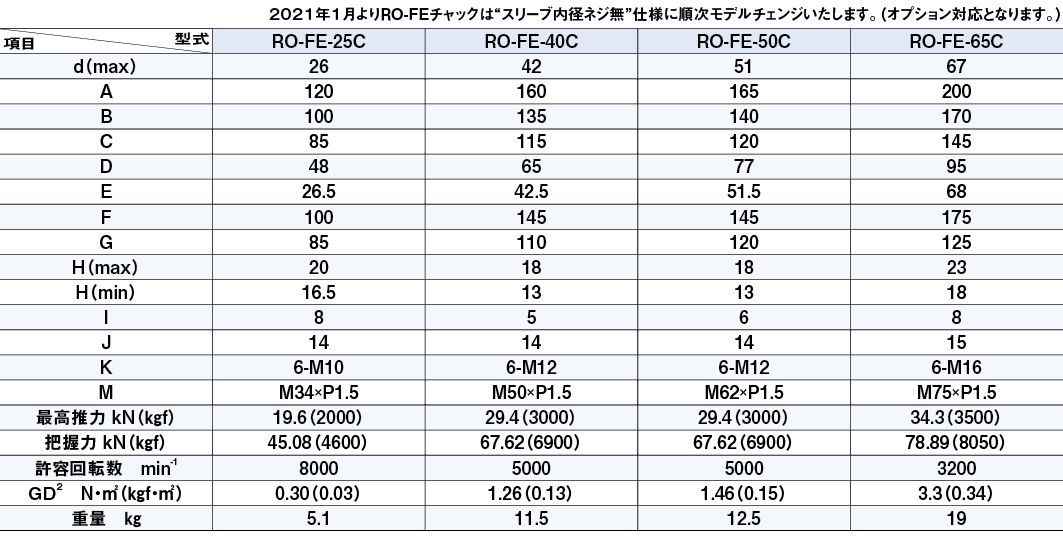 表_RO-FE-C